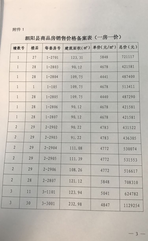 泗水楼市最新动态