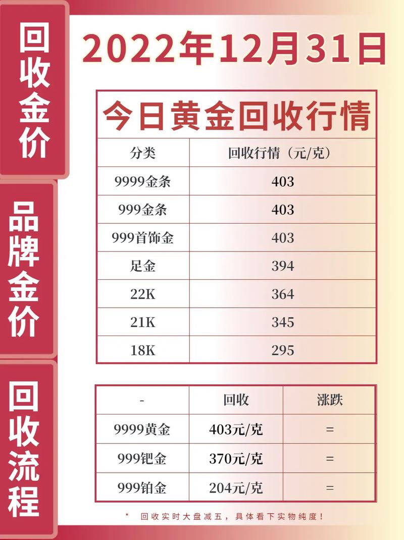 今日金价实时查询