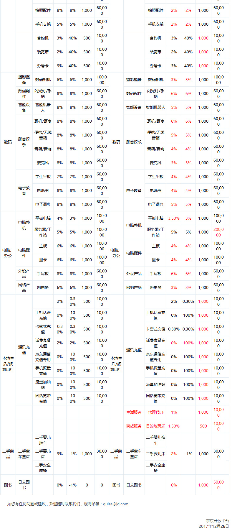 京东最新服务调整政策