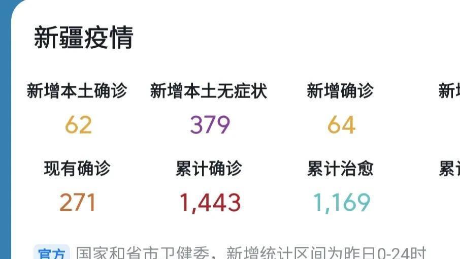 新疆新增治愈病例动态