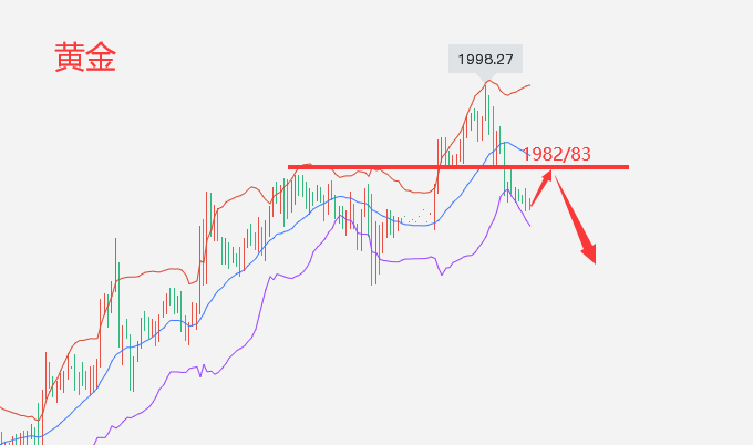 实时黄金走势分析