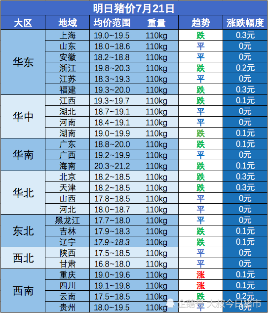 猪价动态明日预测