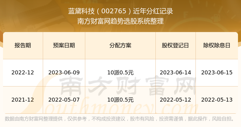 蓝黛科技最新解读