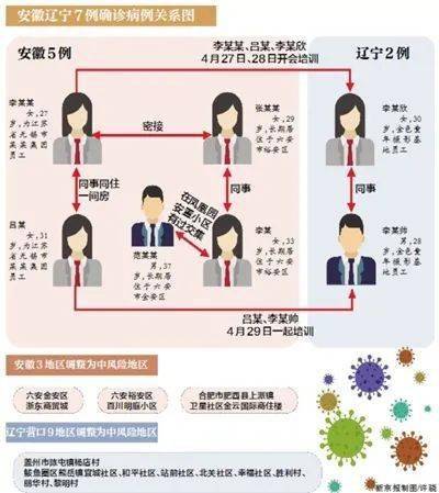 烟台新增肺炎确诊病例详情