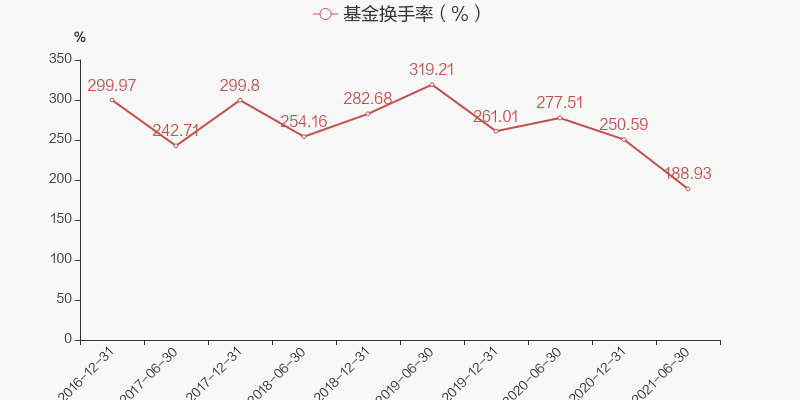 信诚四季红净值逐日攀升，美好前景尽收眼底