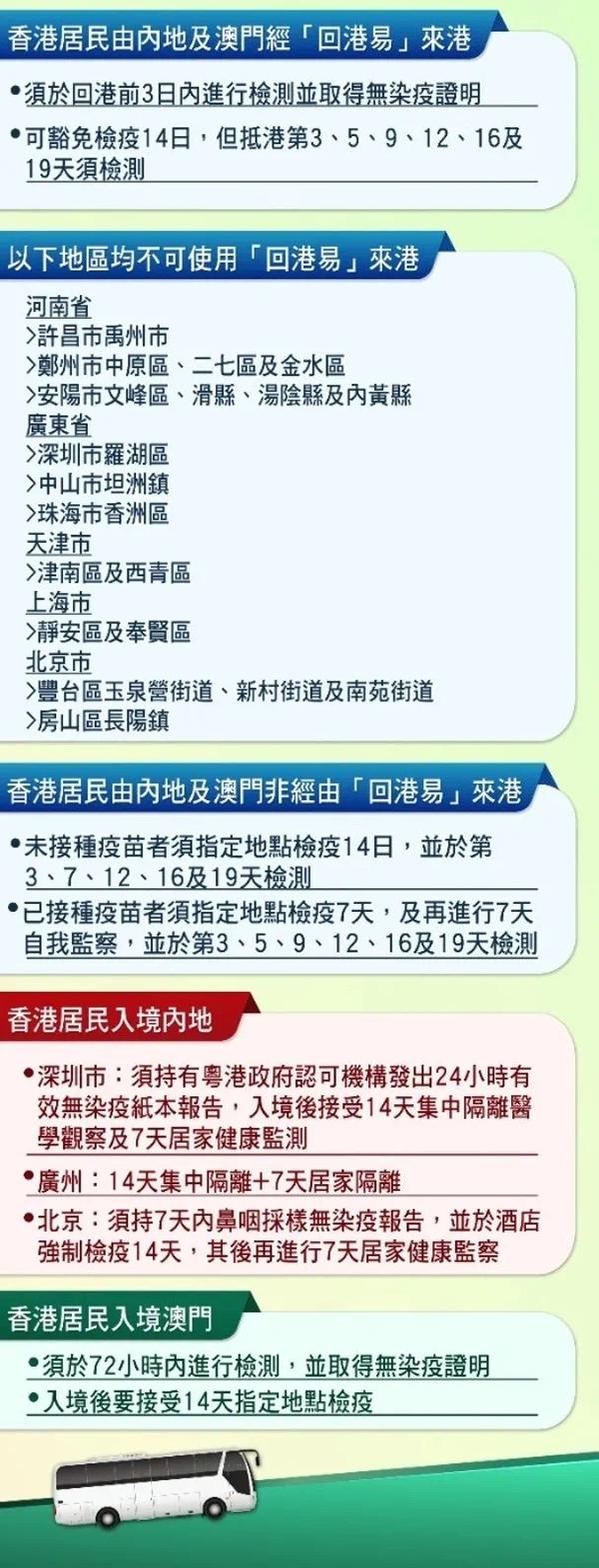 深圳与香港携手共筑健康防线，隔离新规助力美好出行