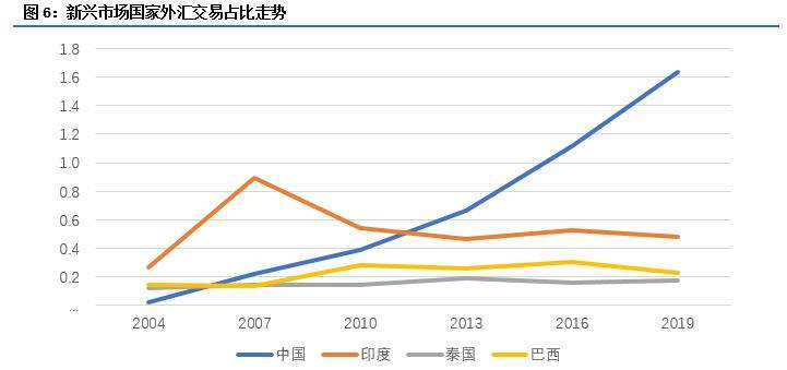 全新金融政策助力外汇市场繁荣发展