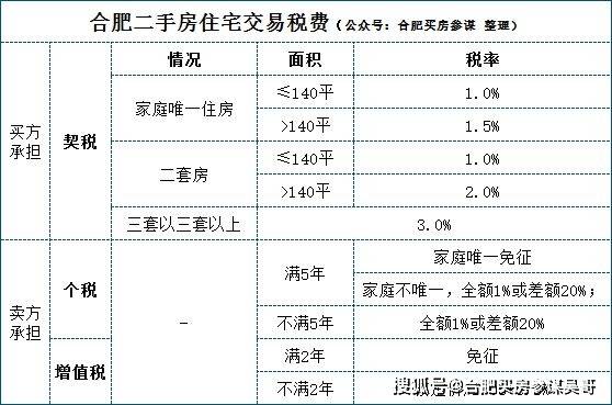 合肥二套房政策助力美好家园梦想成真