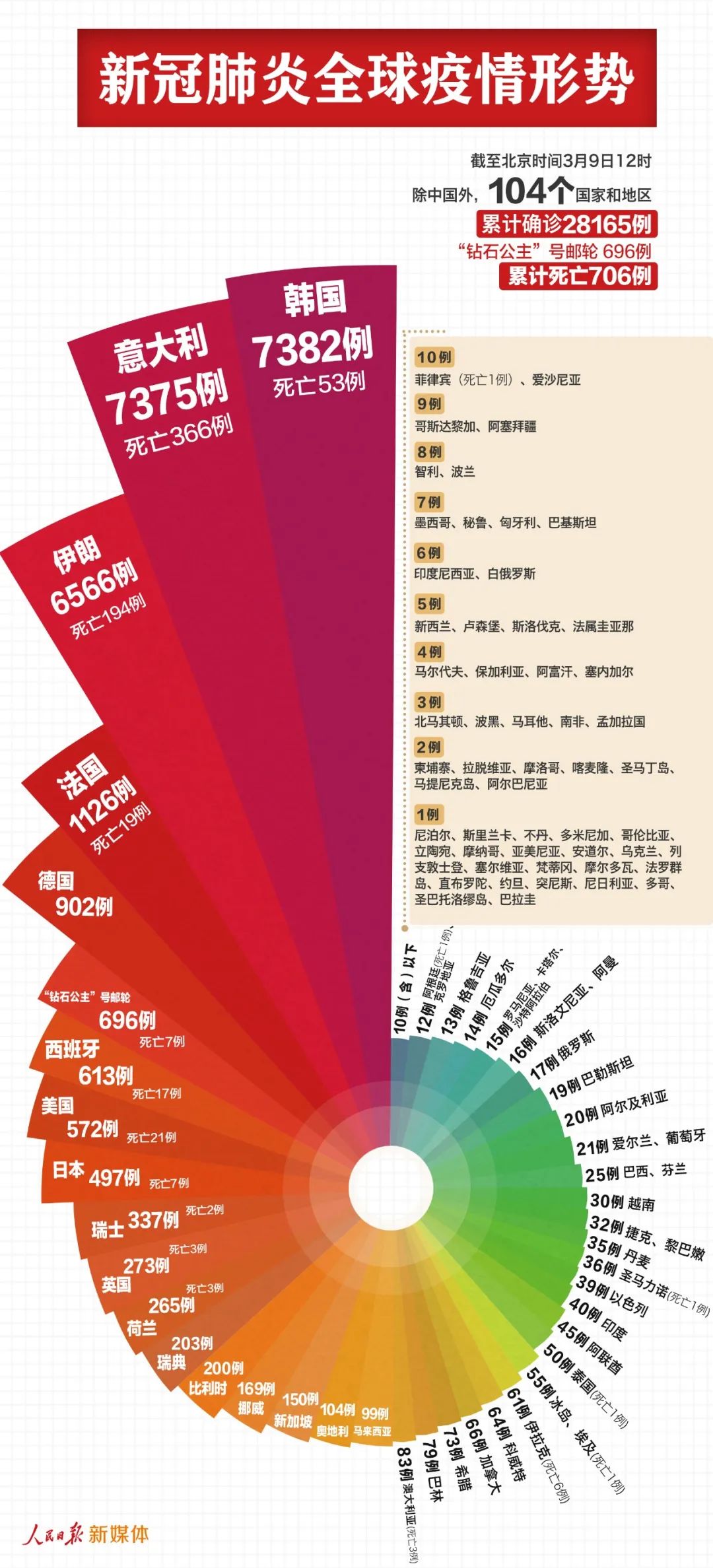 最新心管肺炎数据出炉