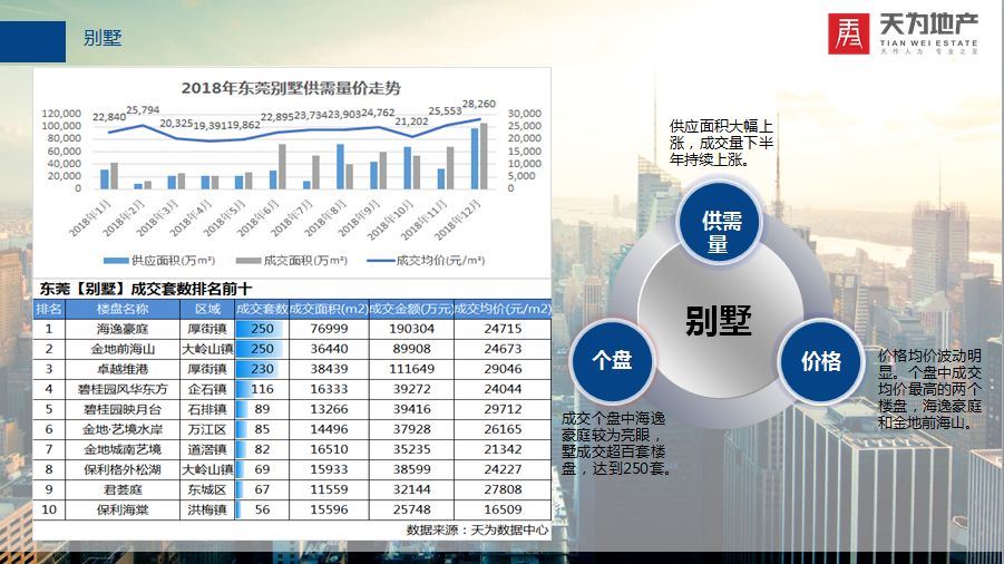 2019年房产市场全新跃升展望