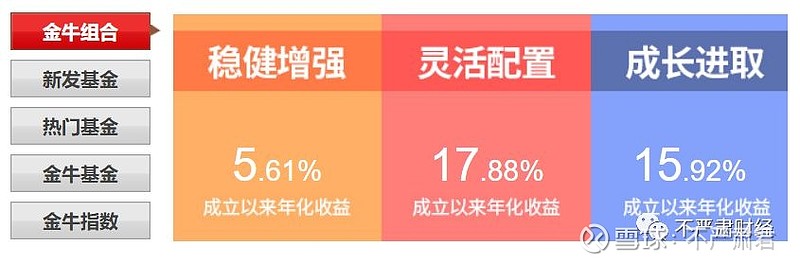 探寻财富新高峰：精选高收益理财佳品