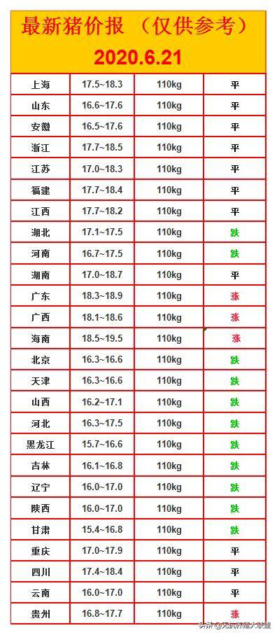 明日猪价看涨，好行情即将揭晓！