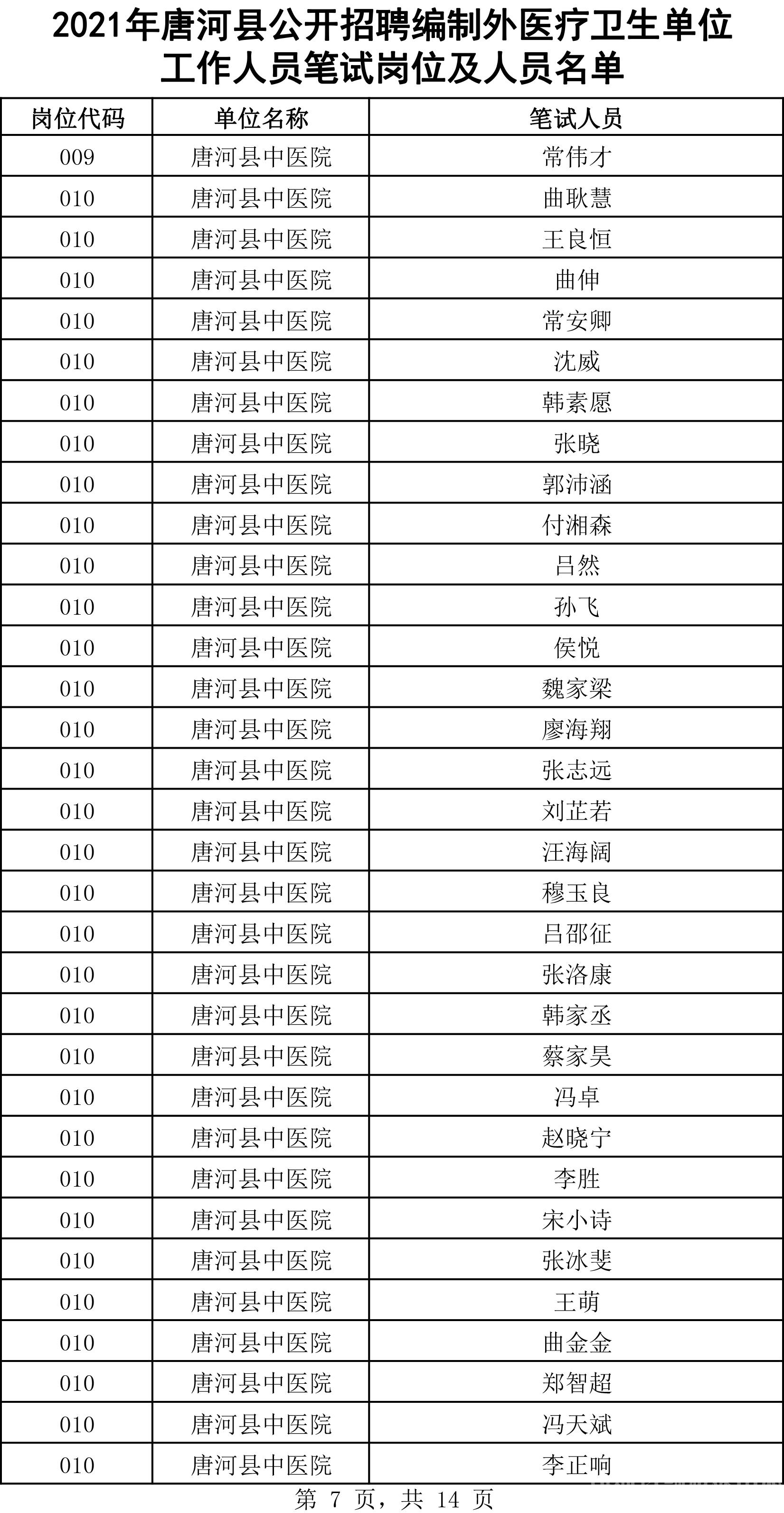 唐河招聘盛宴：2017年度精彩职位等你来绽放