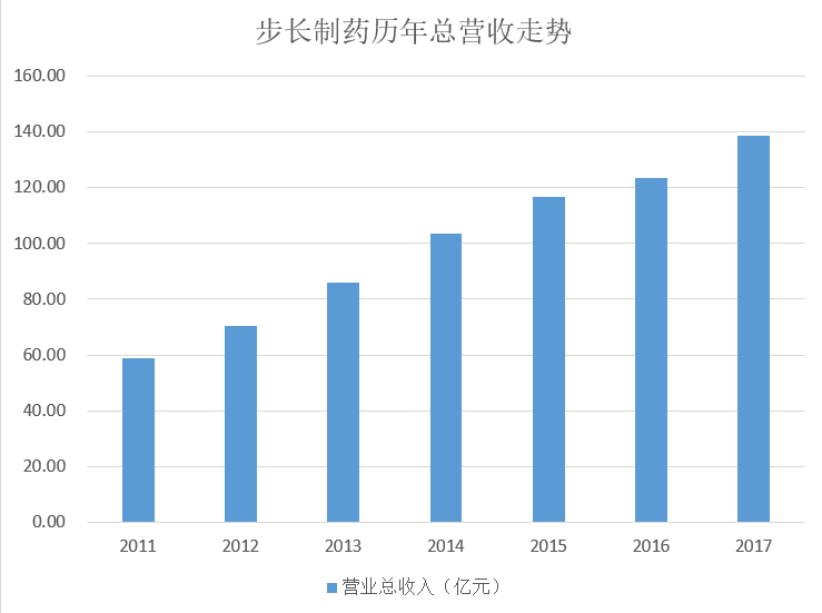 步长制药绽放新篇章，辉煌前景展望无限