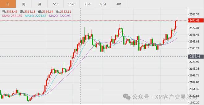 黄金投资指南：把握现货黄金交易新机遇