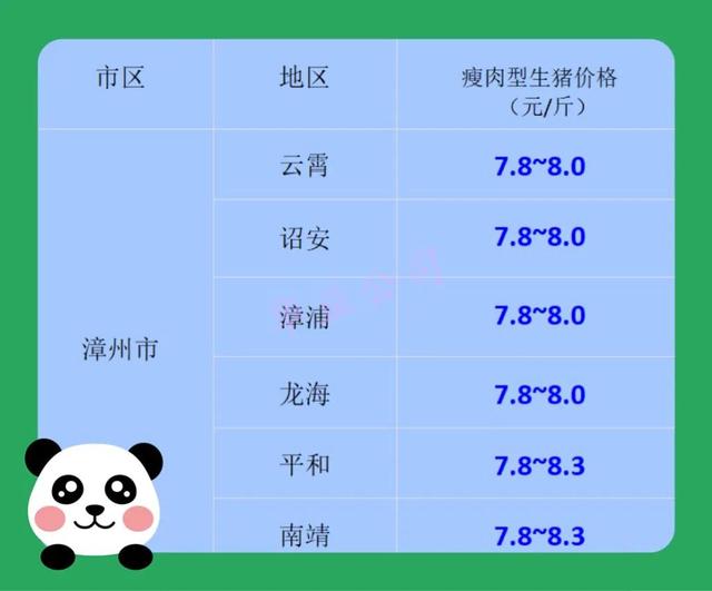 今日生猪市场最新价格