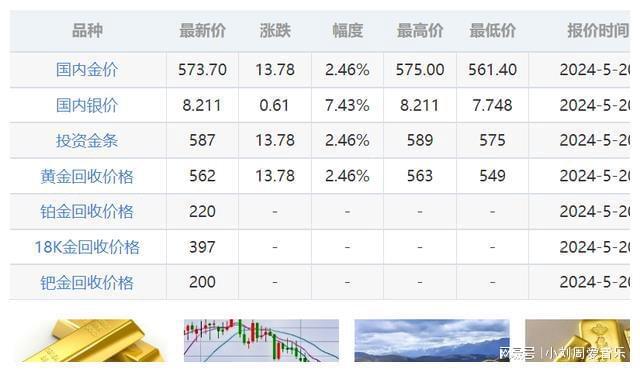 探寻埃及黄金市场的璀璨光芒——最新金价动态