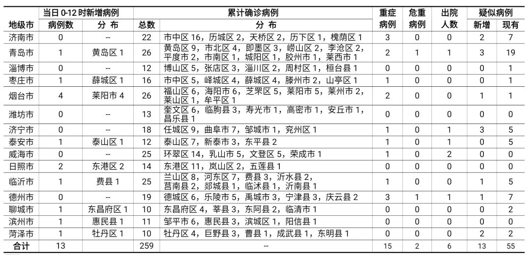 重庆新增病例追踪：健康守护，共筑防线