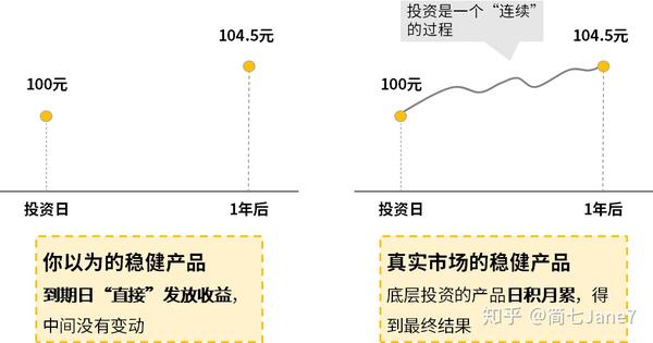 支付宝理财新篇章，稳健增值，未来可期！