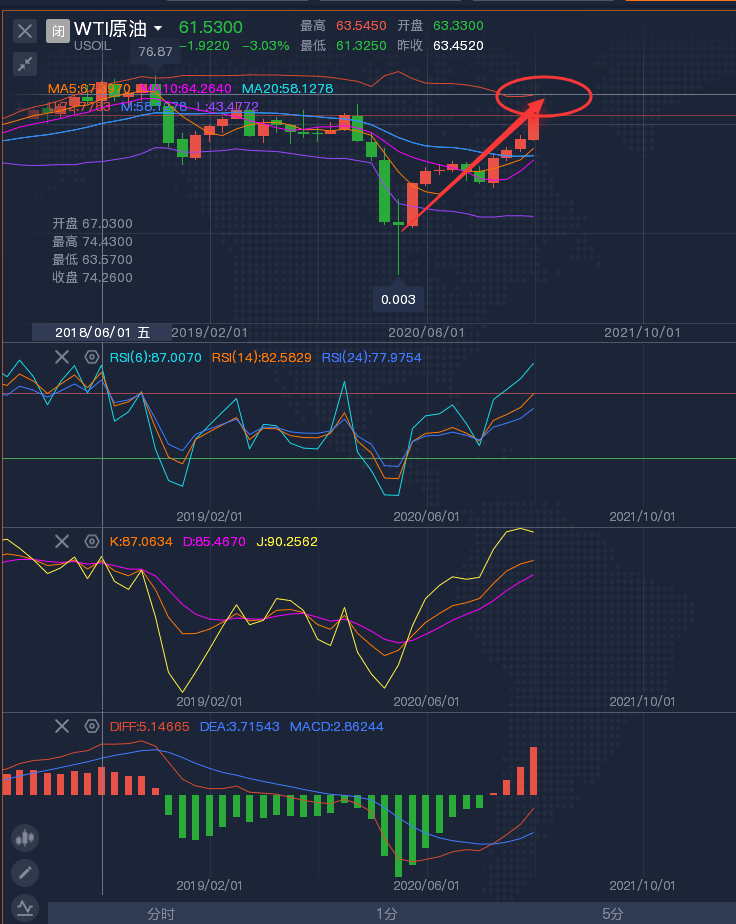 黄金原油投资指南：把握新趋势，财富增长新篇章