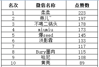 2017年微信昵称焕新指南，打造你的个性风采