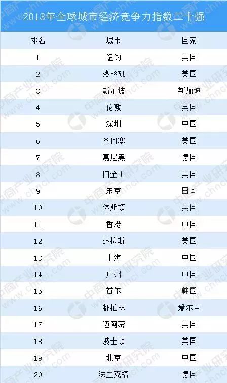 围棋高手新榜单，世界巅峰再起航