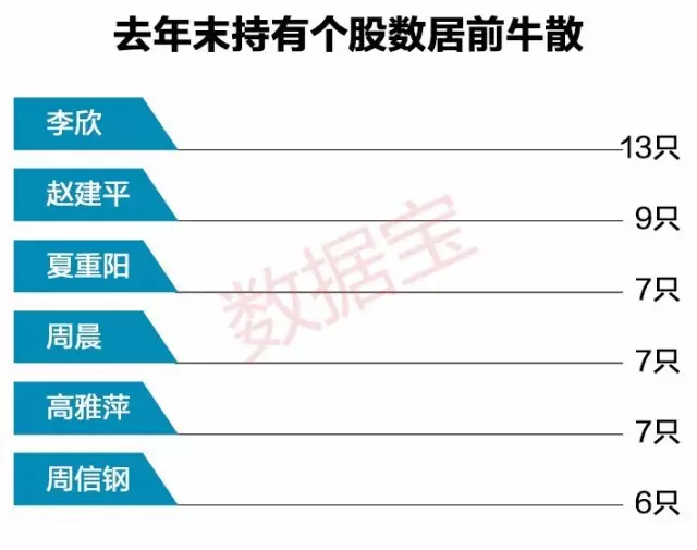 2017年牛散们的投资新篇章，共享财富增长喜悦