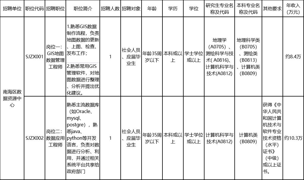 “里水招聘盛宴，好工作新机遇等你来发现”