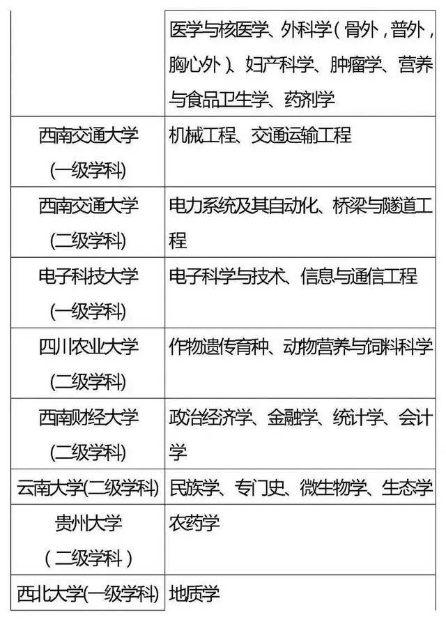 喜讯连连！高考录取结果速查通道开启