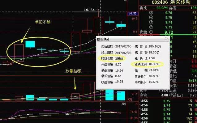 远东传动喜讯连连，分红好消息不断揭晓