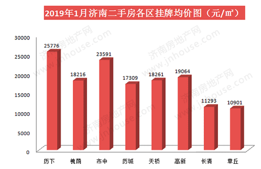 济南楼市焕新篇章：最新房价喜报连连！