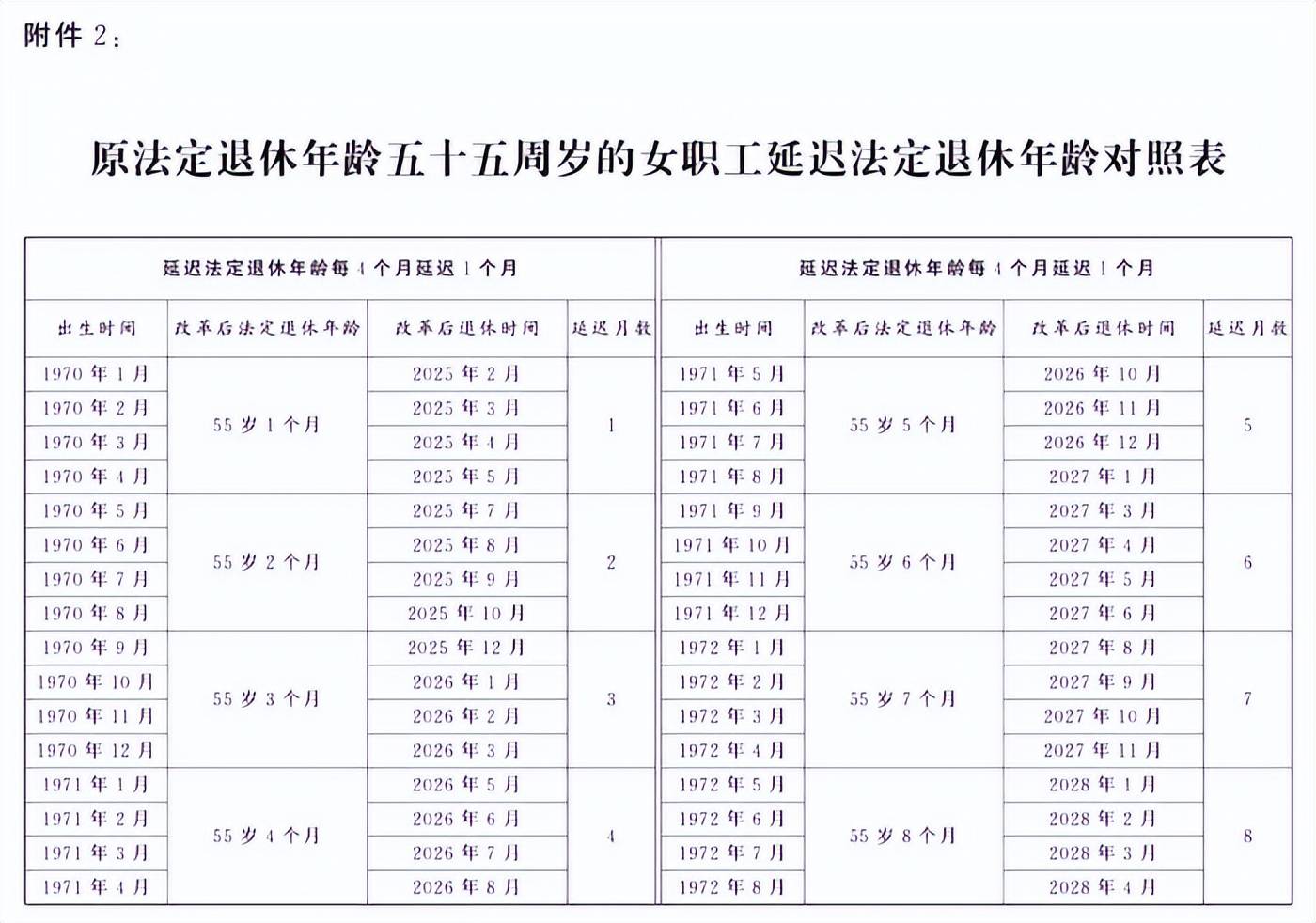 2024年女性退休年龄新规揭晓