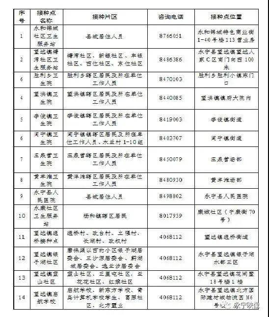 石林县最新就业资讯发布