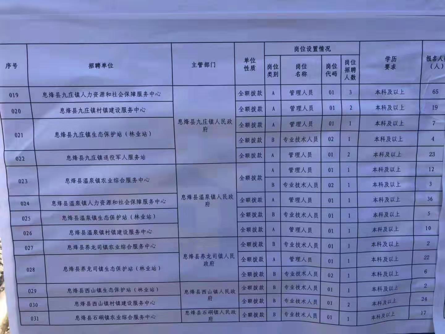 长葛招聘资讯：最新岗位速递