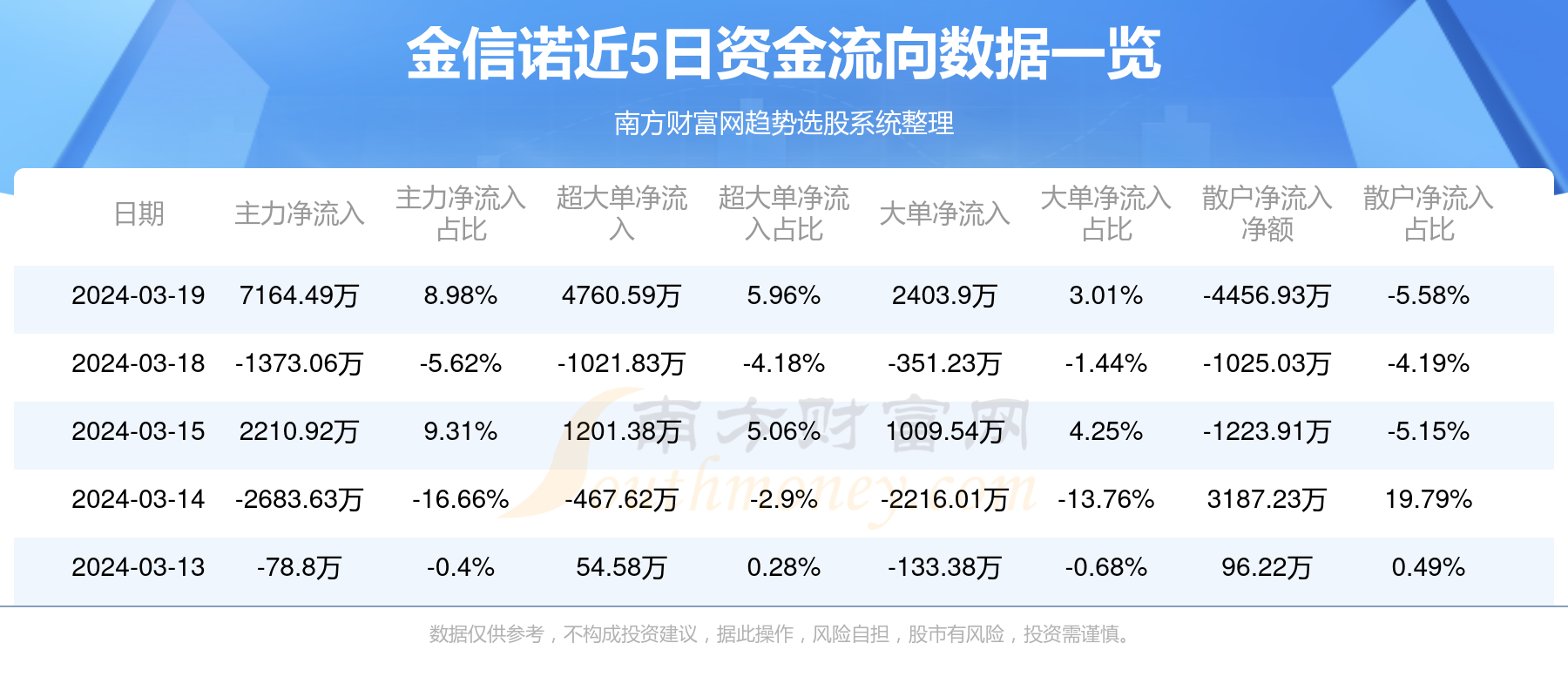 金信诺最新资讯速递