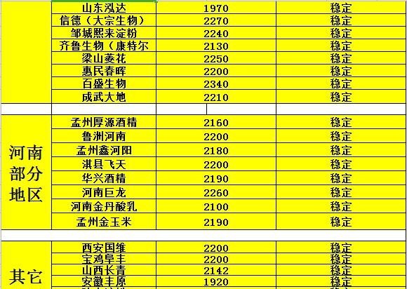 黑龙江省玉米近期行情价