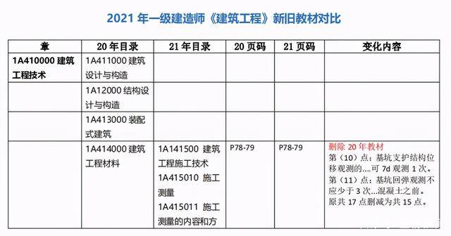 顶级龙卫榜单新篇