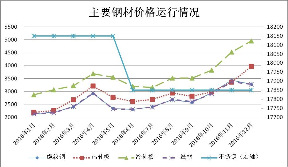 钢铁市场最新动态分析