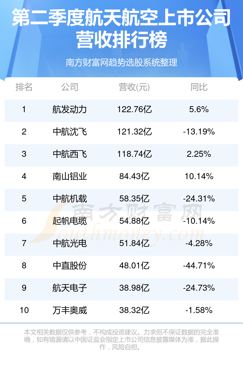 航空航天巨头最新动态