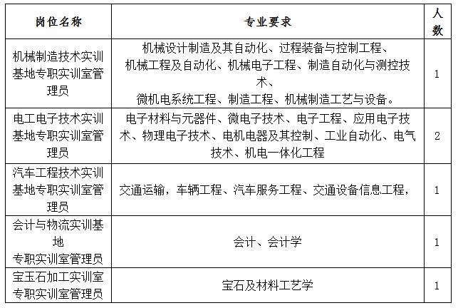 梧州最新人事调整公告