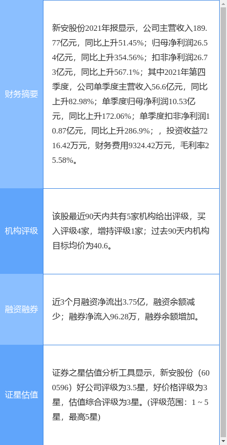 新安股份最新喜讯揭晓