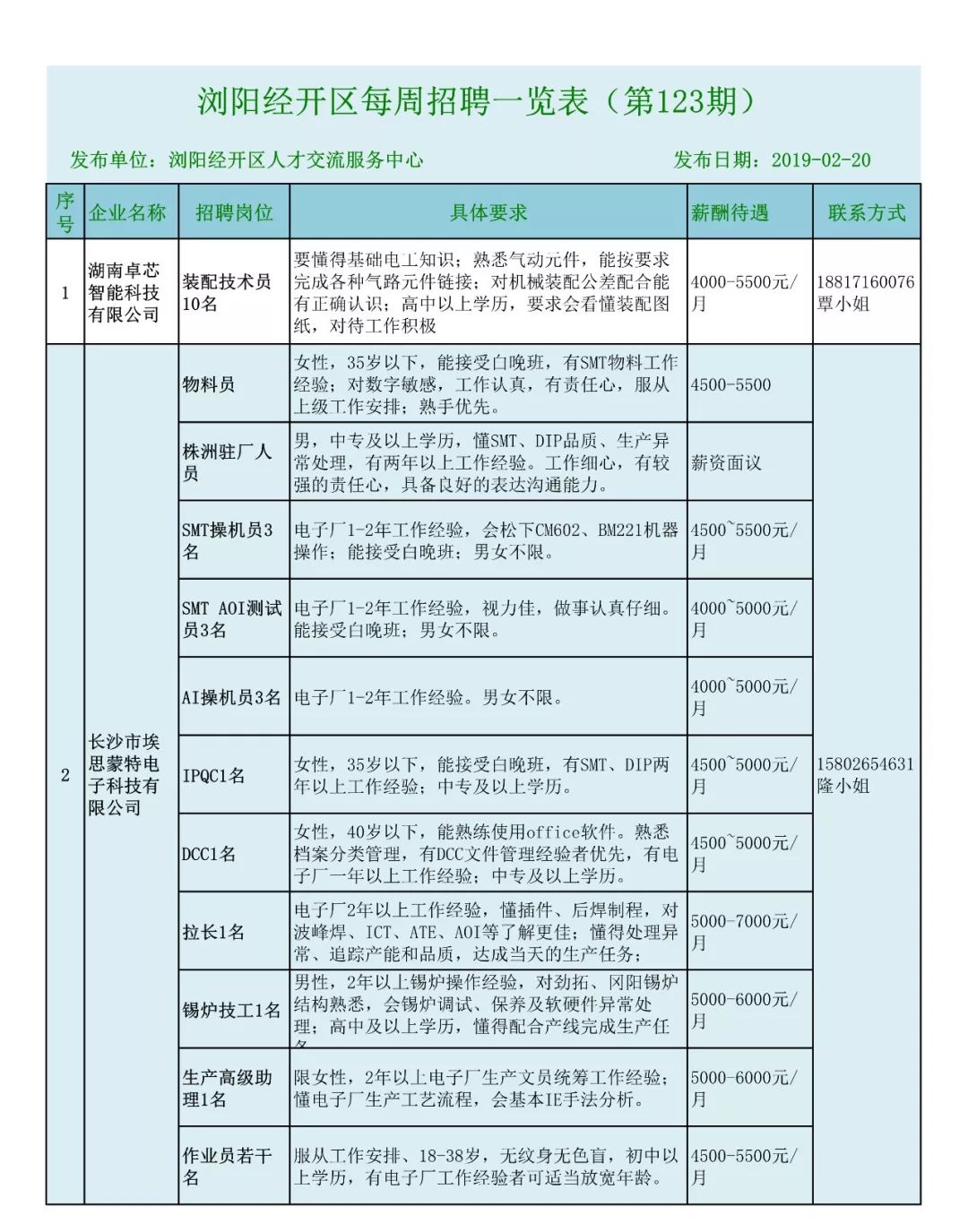 桂阳工业园最新职位招募