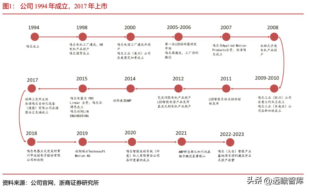 鸣志电器最新资讯发布