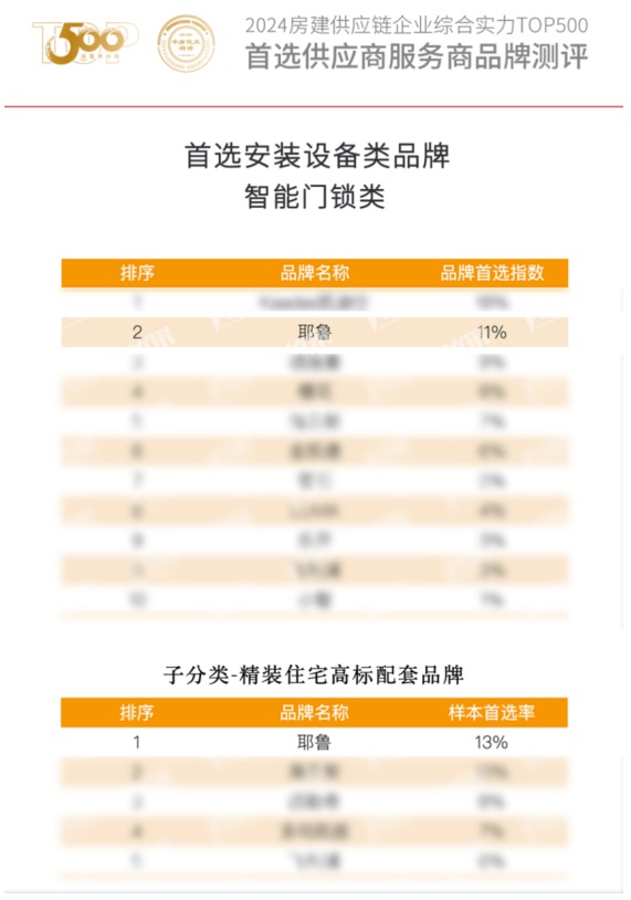 2024年度保险公司综合实力排行榜TOP10