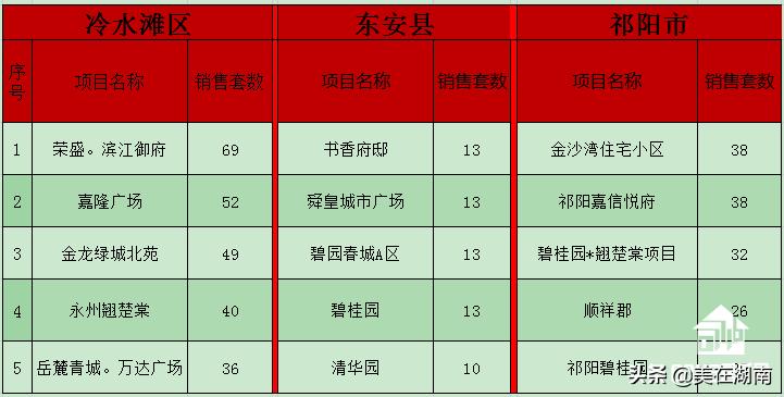 祁阳楼市动态：最新楼盘房价速览