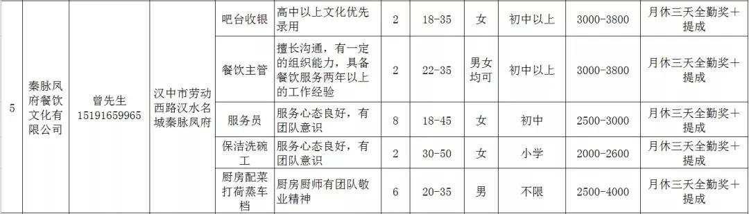 汉中招聘资讯速递