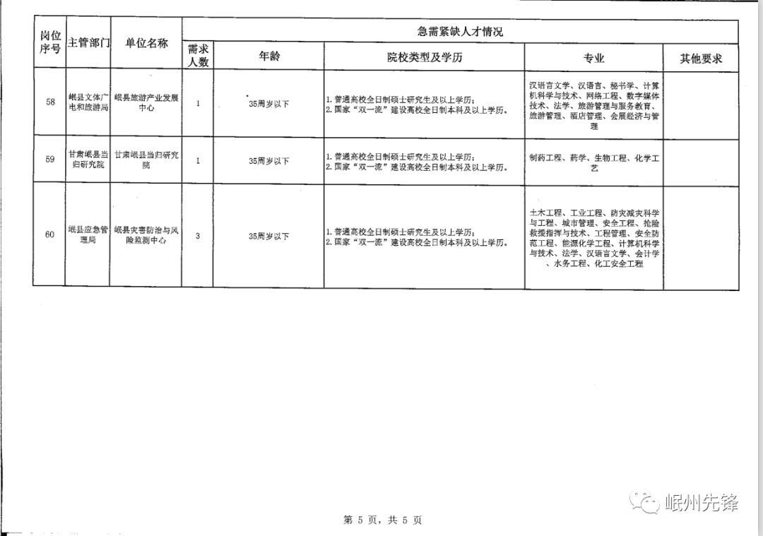 西和县招聘信息更新