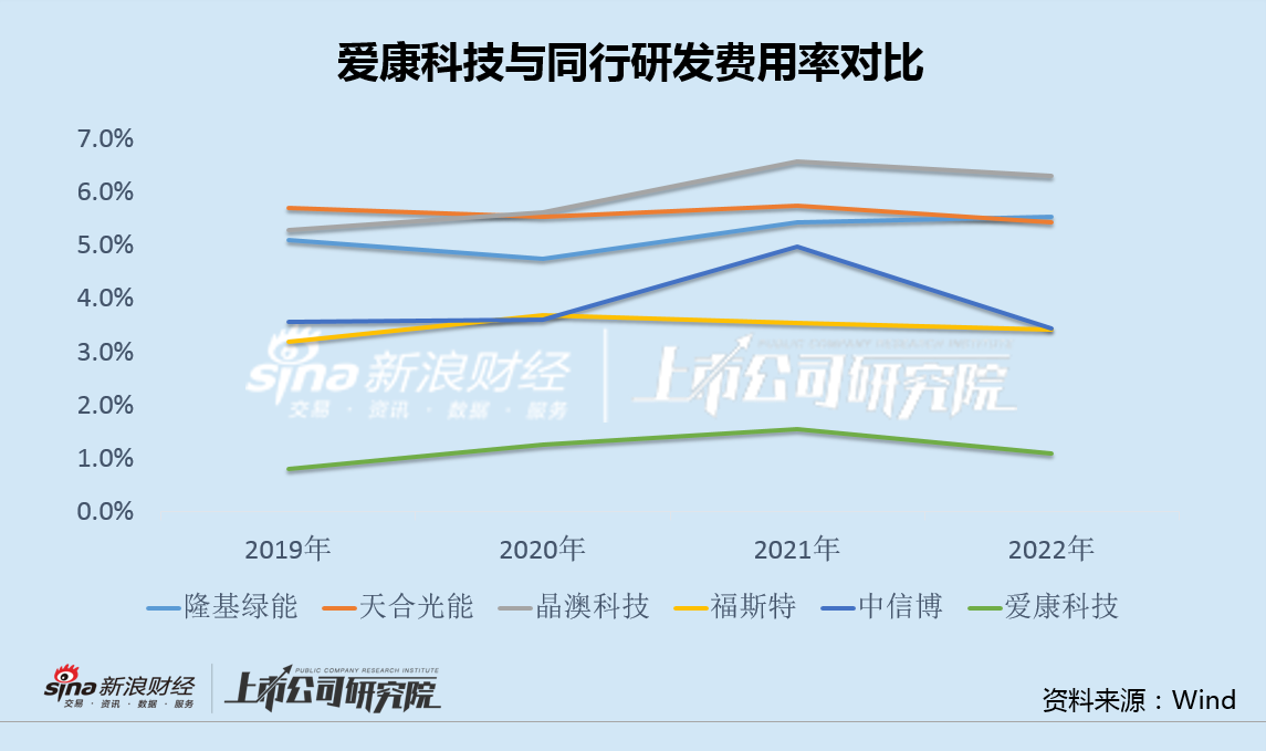 爱康科技重组动态速递