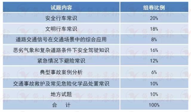 驾驶安全文明试题大全