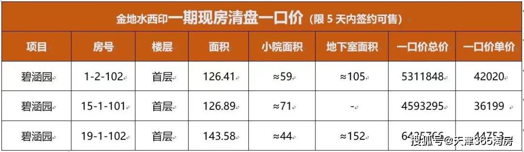 天津限价房最新上市项目